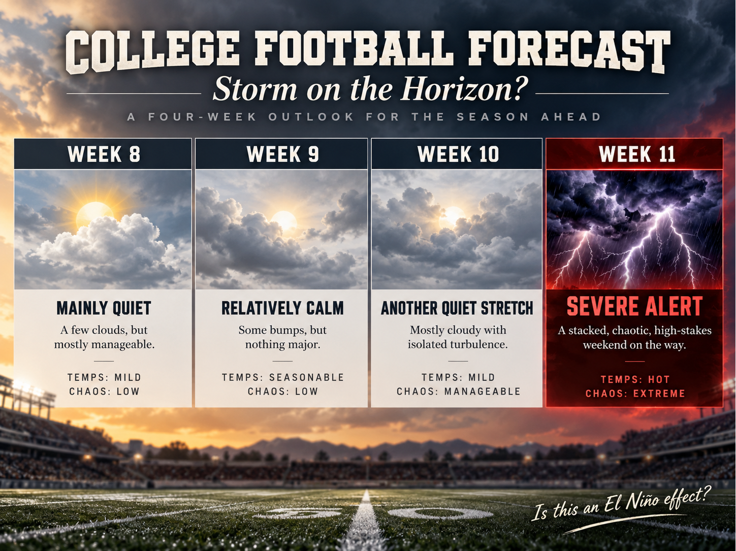 Graphic courtesy of the Hall of Football Meteorological Staff.