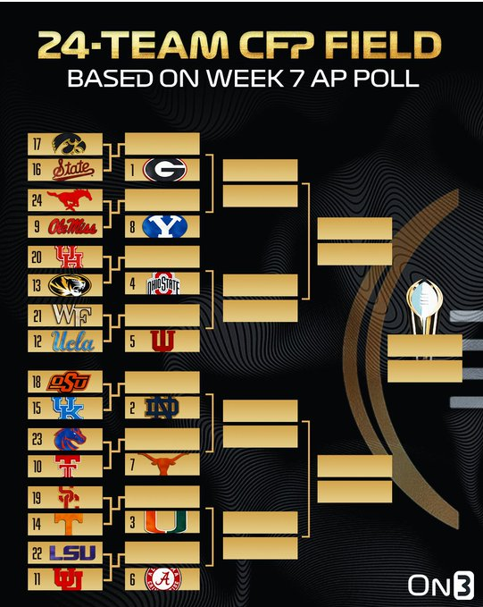 THE ARRANGED MARRIAGE: On3’s hypothetical 24-team CFP field, based on the Week 7 AP poll. Eight first-round byes, 16 teams fa